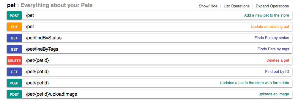 Swagger UI Themes Swagger UI Themes